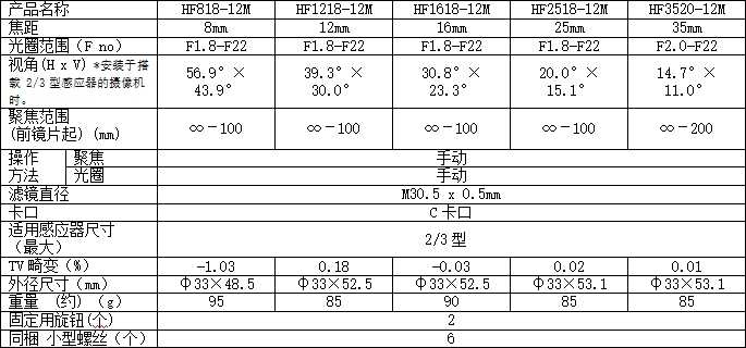 富士能定焦镜头